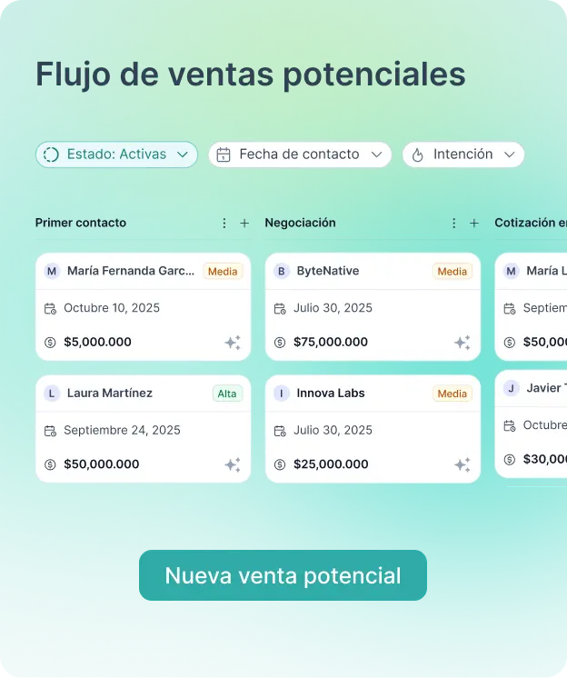 Dashboard y oportunidades