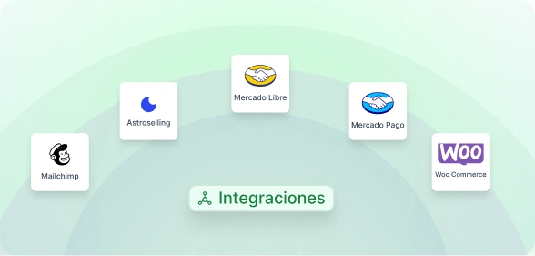 Integraciones con e-commerce