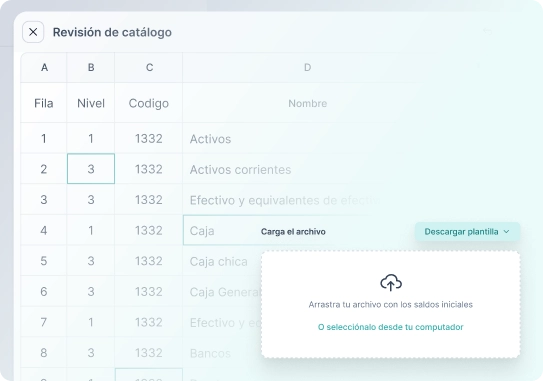 Panel de cumplimiento