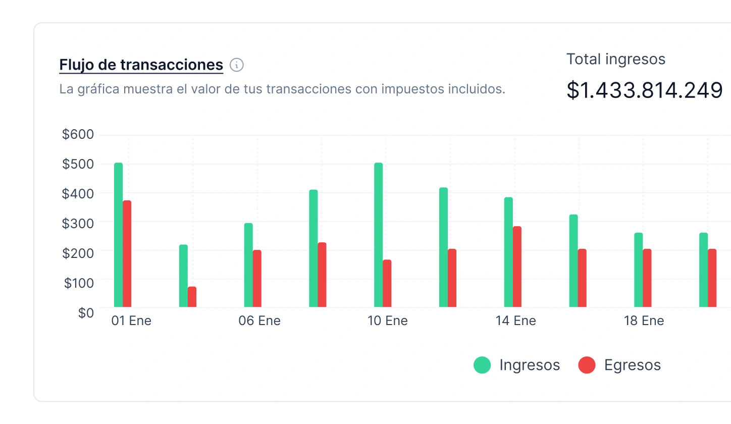 Dashboards financieros