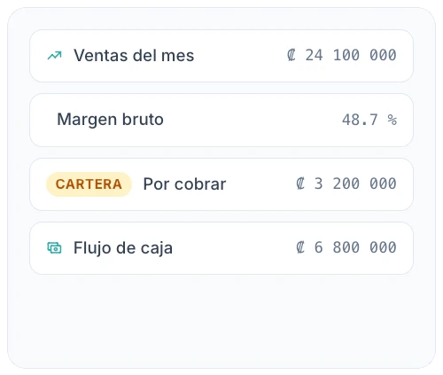 Dashboard gerencial en Alegra ERP