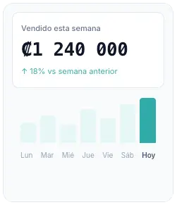 Reportes de ventas