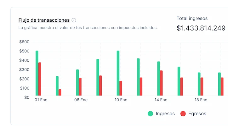Dashboards financieros