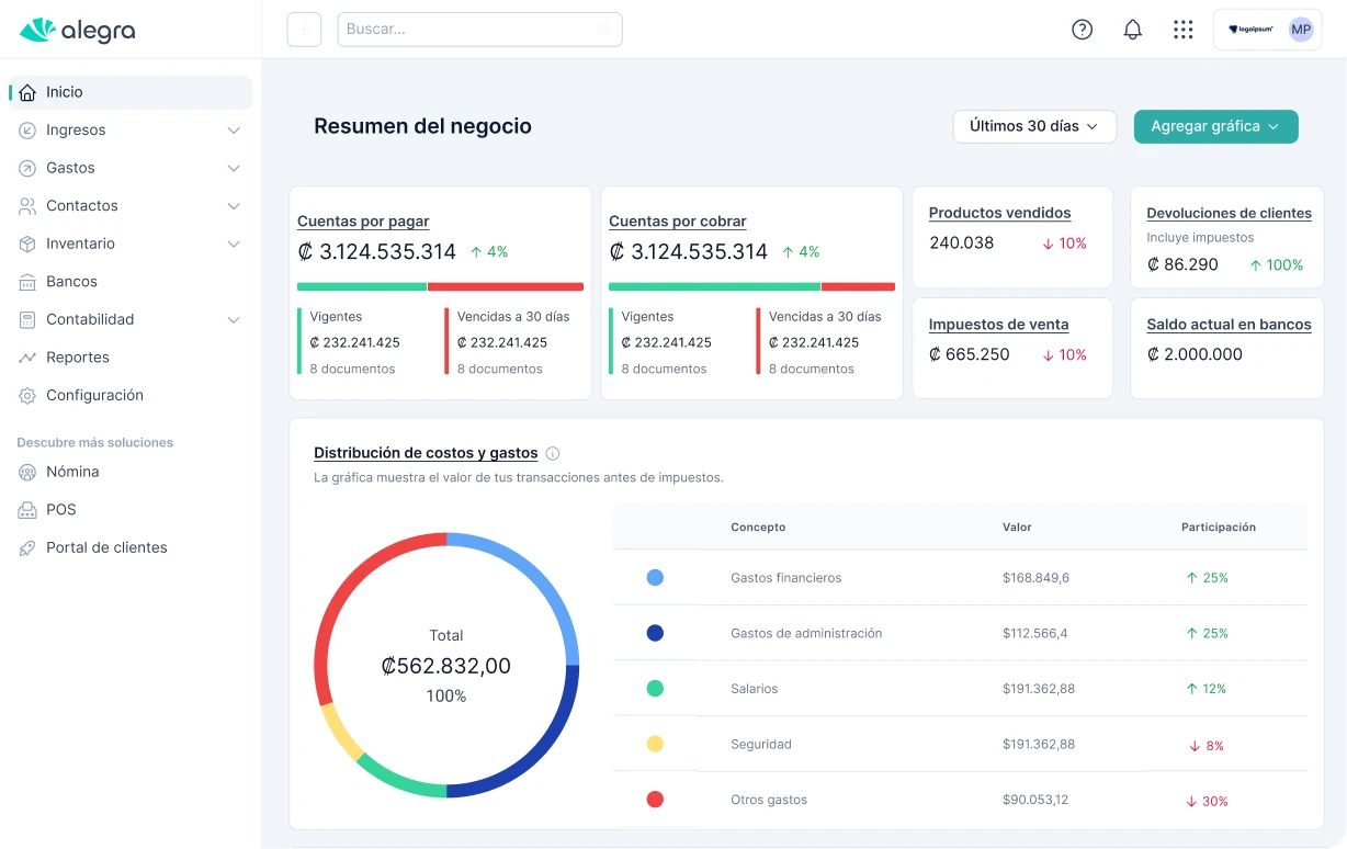 Panel de inicio de Alegra con el resumen del negocio ya migrado a la plataforma