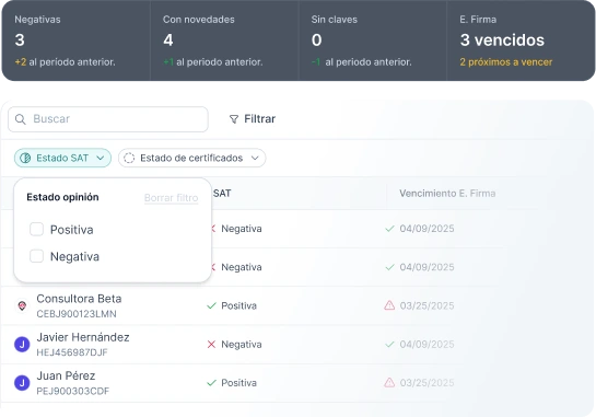 Panel de cumplimiento