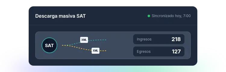 Descarga de XML del SAT clasificados en ingresos y egresos