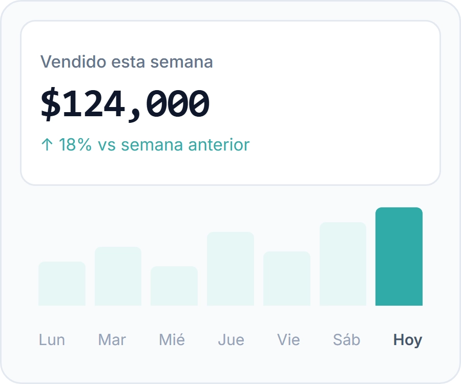 Reportes de ventas