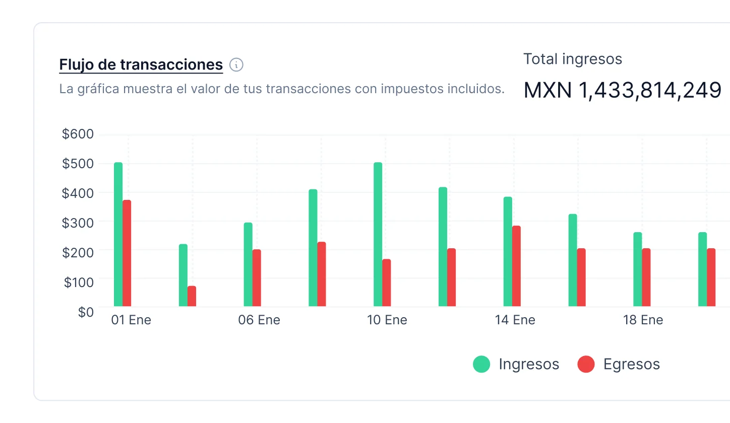 Dashboards financieros