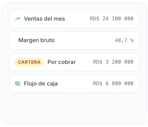 Dashboard gerencial en Alegra ERP