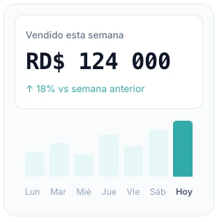 Reportes de ventas