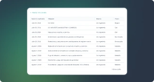 Calendario de obligaciones fiscales