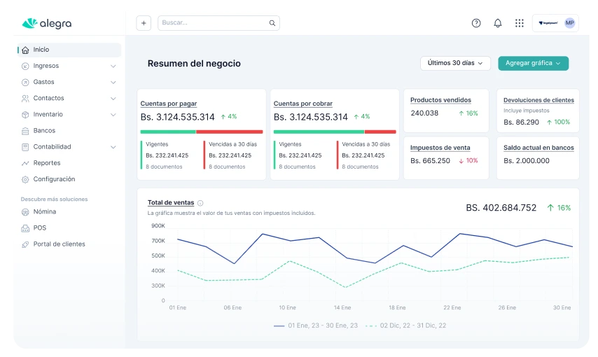 Alegra Dashboard – Resumen del negocio